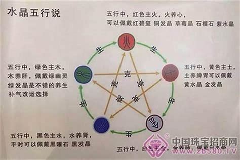 命里缺火|五行缺火对我们有什么影响？